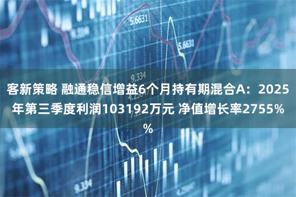 客新策略 融通稳信增益6个月持有期混合A：2025年第三季度利润103192万元 净值增长率2755%